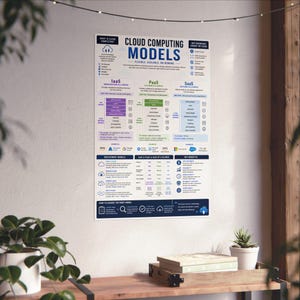 Cloud Computing Models Vertical Poster IaaS PaaS SaaS Infographic Print image 3