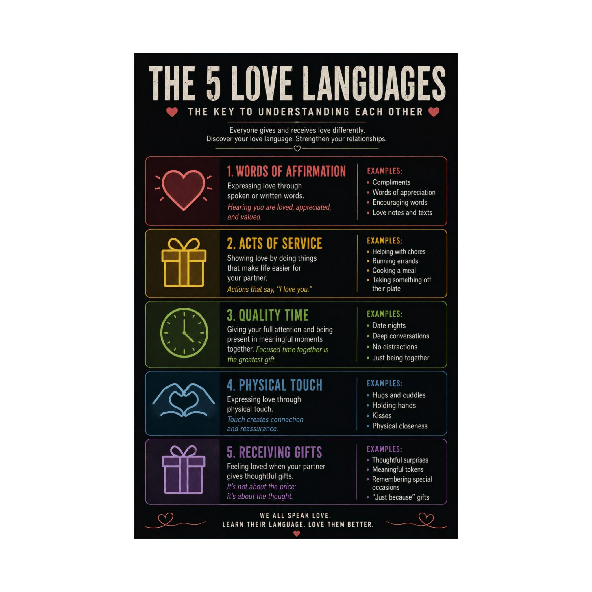 Long Language The 5 Love Languages Poster Relationship Guide - Etsy