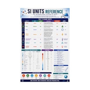Peut inclure: Une affiche éducative blanche intitulée SI UNITS REFERENCE présentant les sept unités de base, les unités dérivées, les préfixes SI et des constantes utiles. Le tableau comprend des icônes colorées, des définitions et des symboles pour les grandeurs physiques.