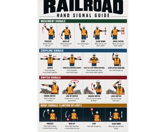 Railroad Hand Signal Guide Poster Educational Vertical Poster