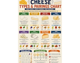 Cheese Types & Pairings Chart Kitchen Poster