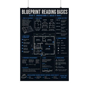 May include: A black educational poster titled Blueprint Reading Basics with white and blue text and diagrams. It features sections on basic views, common line types, symbols, floor plan reading, dimensions, and scale, including a sample floor plan.