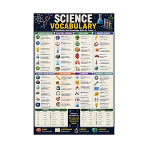 Könnte beinhalten: Ein dunkelblaues Lehrplakat mit dem Titel Science Vocabulary, das zehn Abschnitte zu wissenschaftlichen Prozessen, Materie, Biologie, Physik, Geowissenschaften, Messungen, Chemie, Technik, Präfixen und Suffixen enthält.