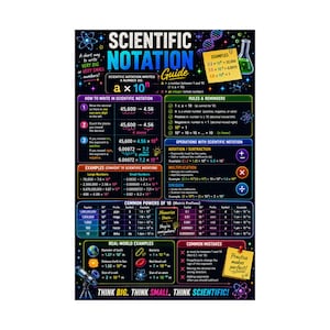 May include: A black educational poster titled Scientific Notation Guide with colorful text and diagrams. It explains scientific notation, powers of ten, metric prefixes, and real-world examples. The design includes icons of atoms, a beaker, and a telescope.