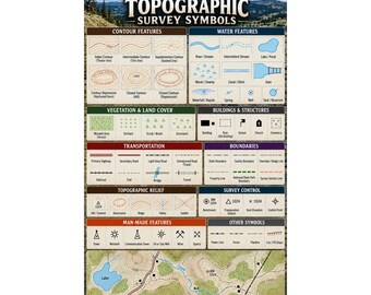 Topographic Survey Symbols Poster Map Legend Wall Chart