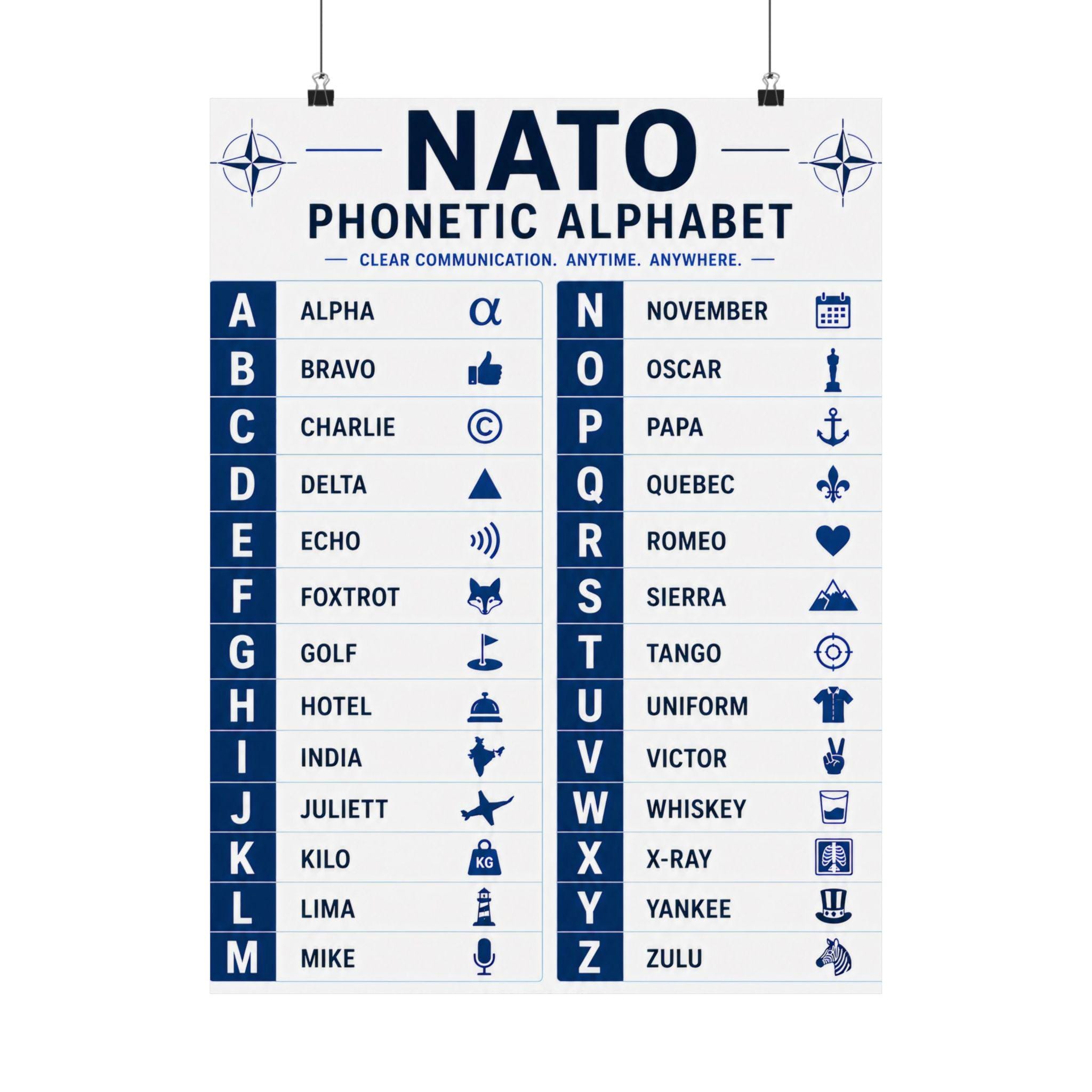 NATO Phonetic Alphabet Poster Military Alphabet Chart Etsy nato-phonetic-alphabet-poster-military-alphabet-chart-etsy