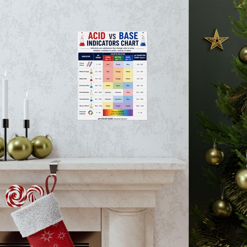 Acid Vs Base Indicators Chart Poster Ph Color Guide - Etsy Canada