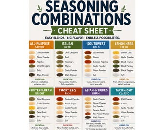 Seasoning Combinations Cheat Sheet Poster Vertical Kitchen Poster