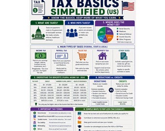 US Tax Basics Simplified Infographic Poster – Tax Guide, Reference