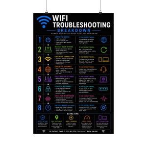 May include: A black poster titled WIFI TROUBLESHOOTING BREAKDOWN featuring a numbered list from one to eight with colorful icons and text instructions for resolving internet connectivity issues, plus a section for extra tips at the bottom.