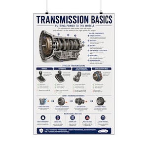 Transmission Basics poster Automotive diagram car mechanics wall art