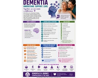 Dementia Awareness Informational Poster Vertical Wall Art