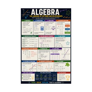 May include: An educational poster titled ALGEBRA THE LANGUAGE OF PATTERNS AND RELATIONSHIPS. It features thirteen numbered sections covering variables, expressions, equations, inequalities, functions, and factoring with colorful charts, graphs, and icons.