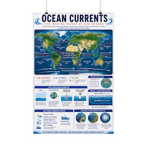 May include: An educational wall poster titled OCEAN CURRENTS THE MOVING RIVERS OF OUR OCEANS. It features a world map with red arrows for warm currents and blue arrows for cold currents, plus diagrams explaining gyres, wind, and climate impact.