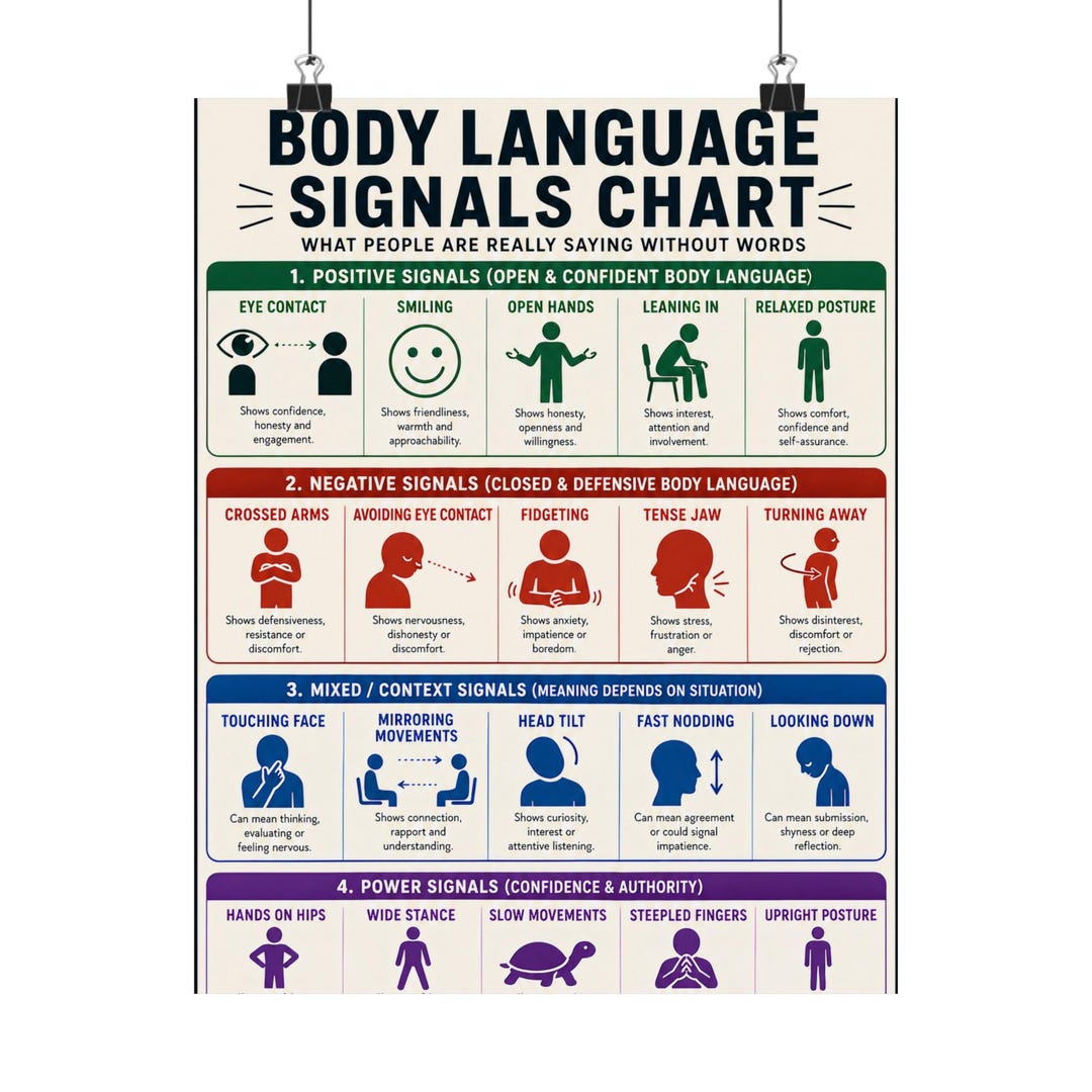 Body Language Signals Chart Poster Communication Infographic - Etsy
