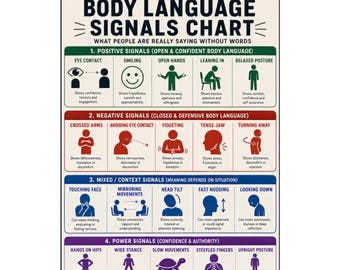 Body Language Signals Chart Poster Communication Infographic