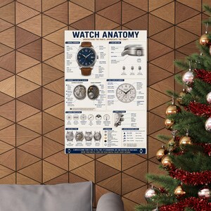 Póster de anatomía del reloj Diagrama de las partes del reloj Arte mural de relojería imagen 4