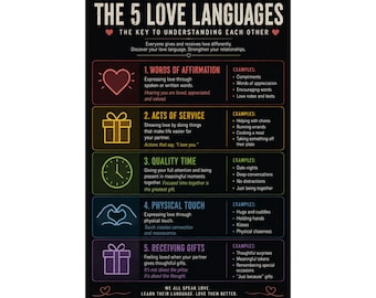 The 5 Love Languages Poster Relationship Guide