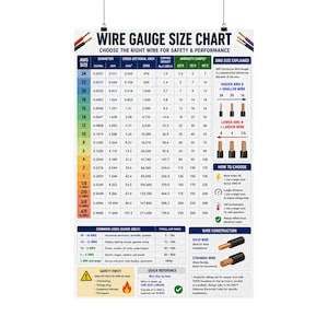May include: A wire gauge size chart providing specifications for electrical wiring. Includes AWG size, diameter in mm, cross-sectional area, and ampacity ratings. Also shows wire construction types and safety information.