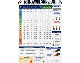 Wire Gauge Size Chart Poster Electrical Reference, AWG Chart