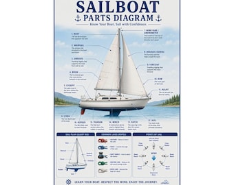 Poster Identificatiediagram zeilbootonderdelen