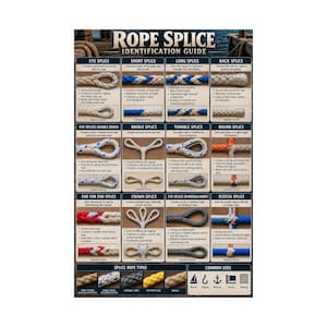 Puede incluir: Un póster Rope Splice Identification Guide que muestra diagramas detallados y descripciones de diversas técnicas de empalme de cuerdas, incluyendo empalmes de ojo, cortos, largos, traseros, de brida, de guardacabo, redondos y otros tipos.