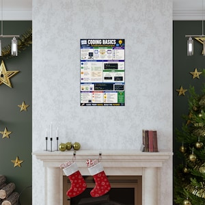 Coding Basics Poster Programming Cheat Sheet image 7