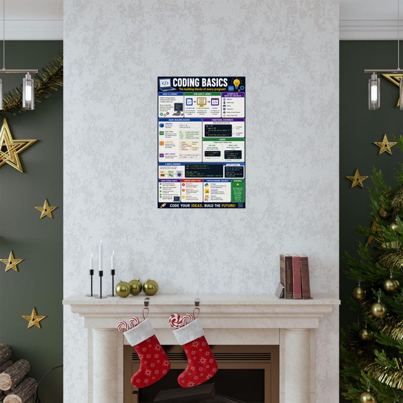 Coding Basics Poster Programming Cheat Sheet image 7