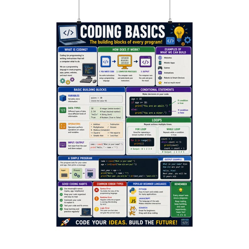 Coding Basics Poster Programming Cheat Sheet image 9