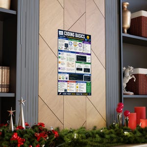 Coding Basics Poster Programming Cheat Sheet image 5