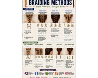 Braiding Methods Poster Hair Braid Guide