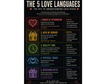 The 5 Love Languages Poster Relationship Guide