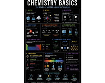 Chemistry Basics Poster