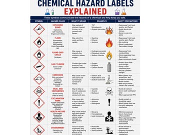 Chemical Hazard Labels Explained Poster Safety Chart