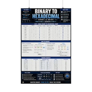 2進数から16進数への変換表 教育ポスター コンピュータサイエンス参考資料 画像 10