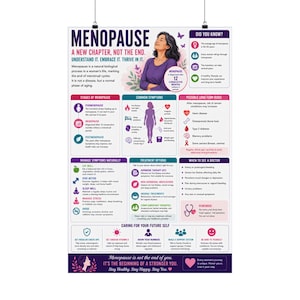 Infografía sobre la menopausia: síntomas, etapas y consejos.