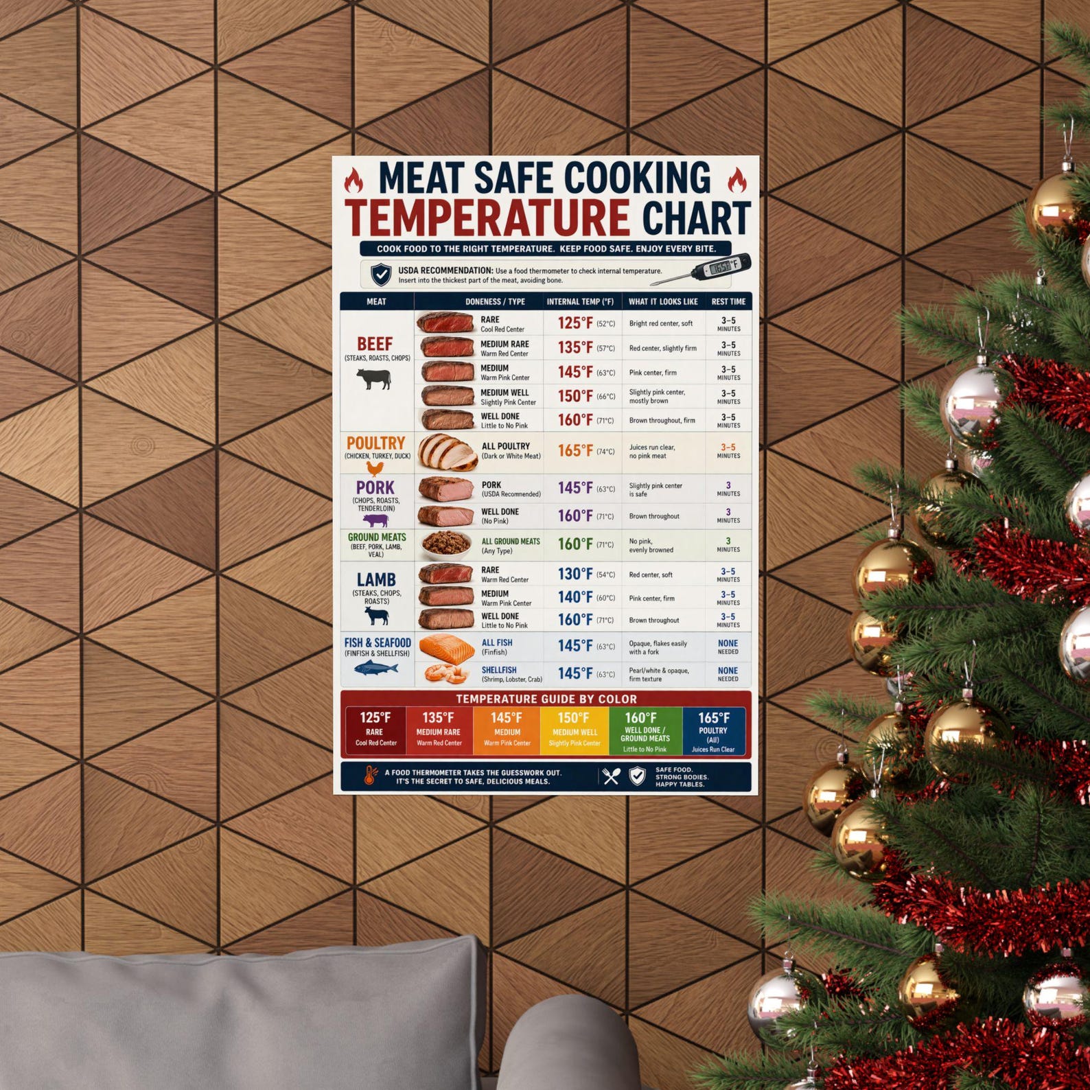 Meat Safe Cooking Temperature Chart Poster Kitchen Cooking Guide - Etsy
