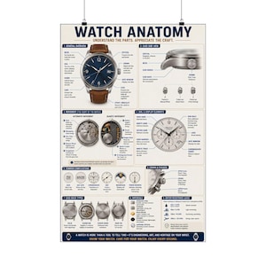 Póster de anatomía del reloj Diagrama de las partes del reloj Arte mural de relojería imagen 1