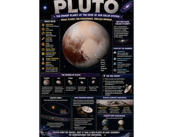 Pluto Planet Infographic Poster