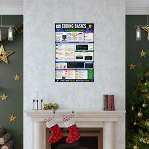 Coding Basics Poster Programming Cheat Sheet image 15