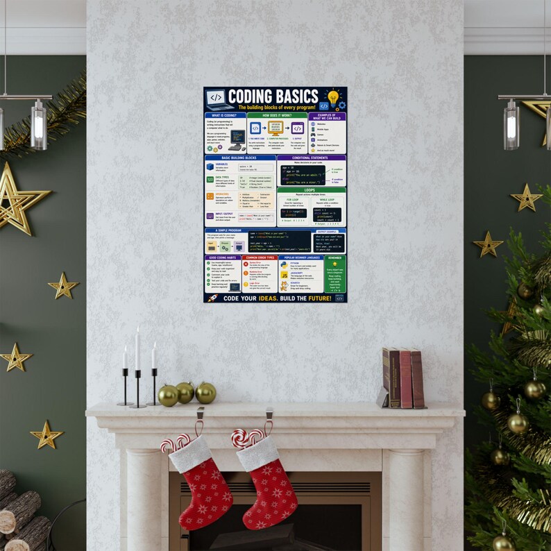 Coding Basics Poster Programming Cheat Sheet image 15