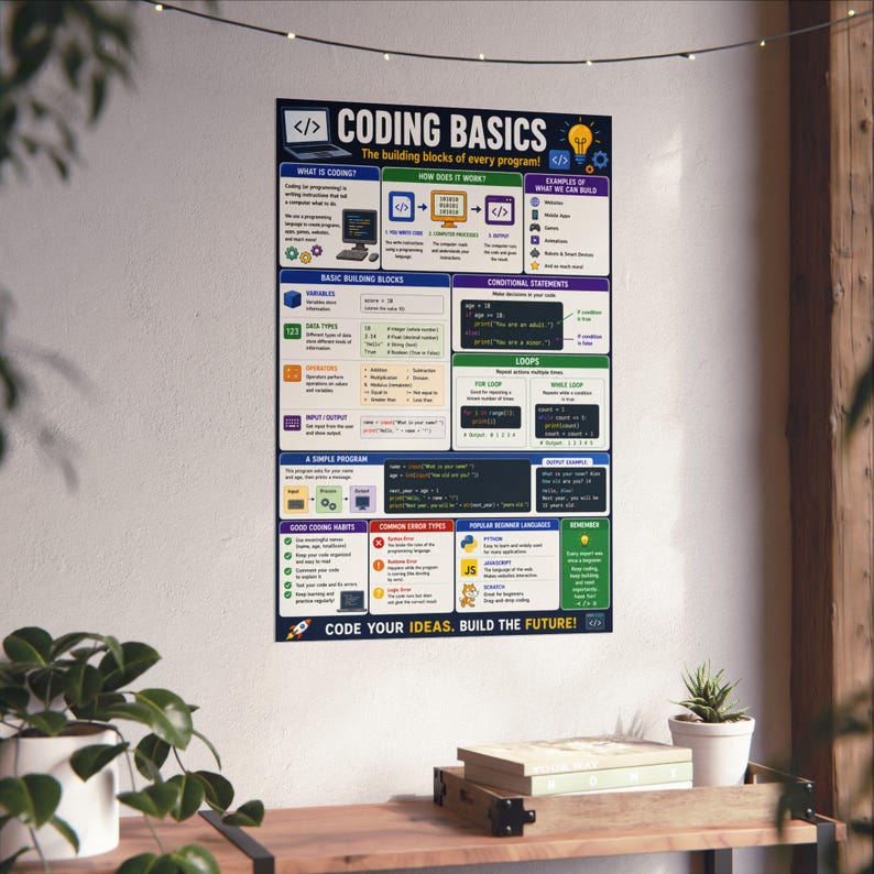 Coding Basics Poster Programming Cheat Sheet image 6