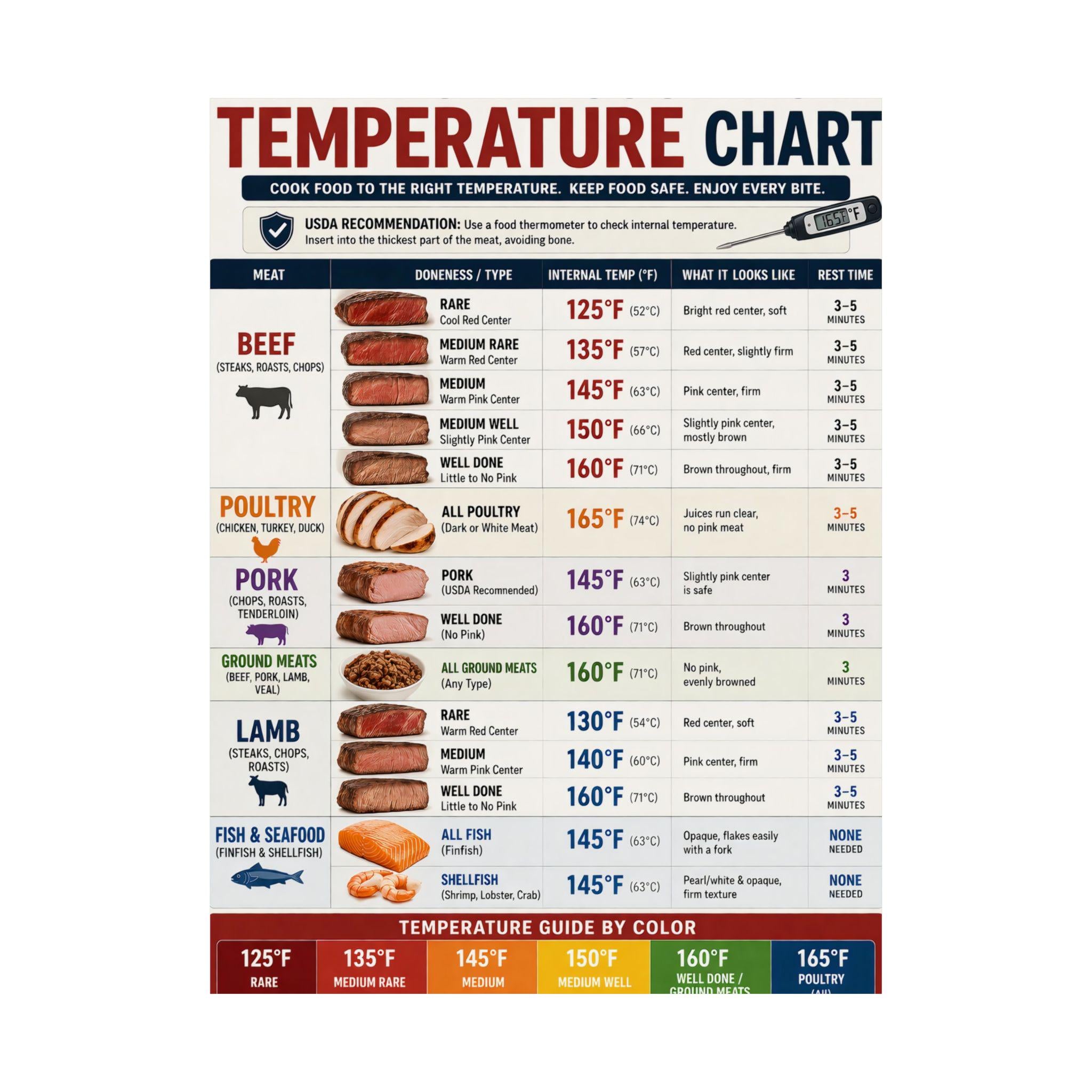 Meat Safe Cooking Temperature Chart Poster Kitchen Cooking Guide - Etsy