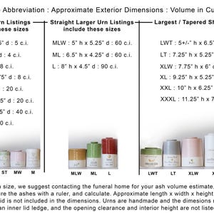 Image displays a size chart for urns by vitrifiedstudio, with volume and dimensions in inches and cubic inches. Includes examples of urn styles and sizes, from XXS to XXXL, with text descriptions.
