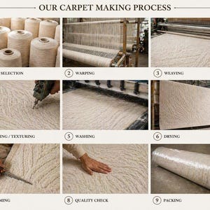 May include: A detailed graphic illustrating the carpet-making process. The steps include yarn selection, warping, weaving, carving/texturing, washing, drying, trimming, quality check, and packing. The text "OUR CARPET MAKING PROCESS" is at the top.