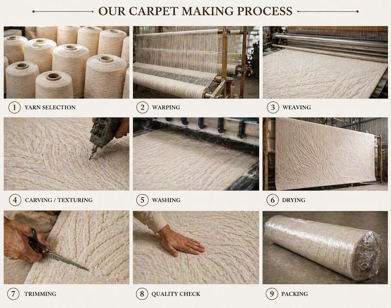 May include: A detailed graphic illustrating the carpet-making process. The steps include yarn selection, warping, weaving, carving/texturing, washing, drying, trimming, quality check, and packing. The text "OUR CARPET MAKING PROCESS" is at the top.