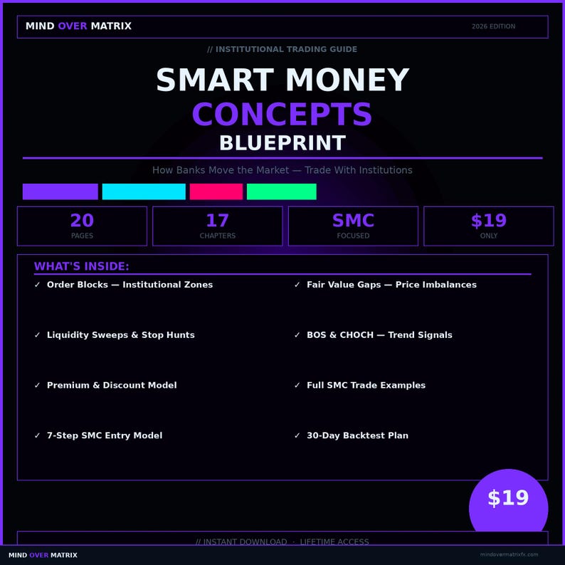 Smart Money Concepts Blueprint PDF — Order Blocks FVG Liquidity Forex ...