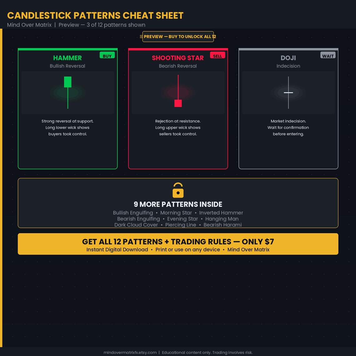 Forex Candlestick Patterns Cheat Sheet | Beginner Trading Guide (PDF ...
