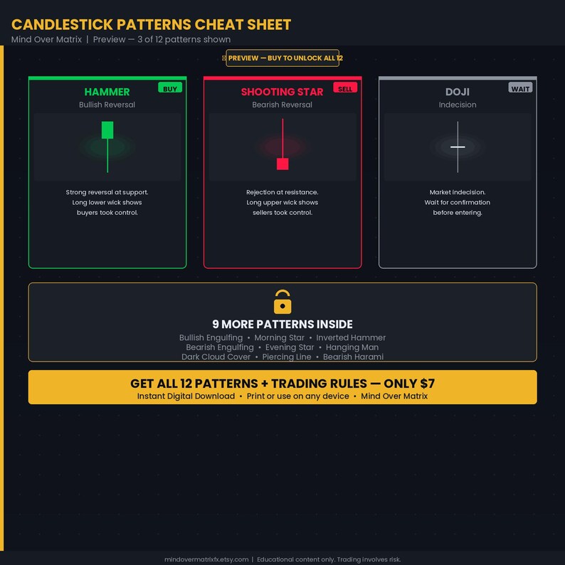 Forex Candlestick Patterns Cheat Sheet | Beginner Trading Guide (PDF ...