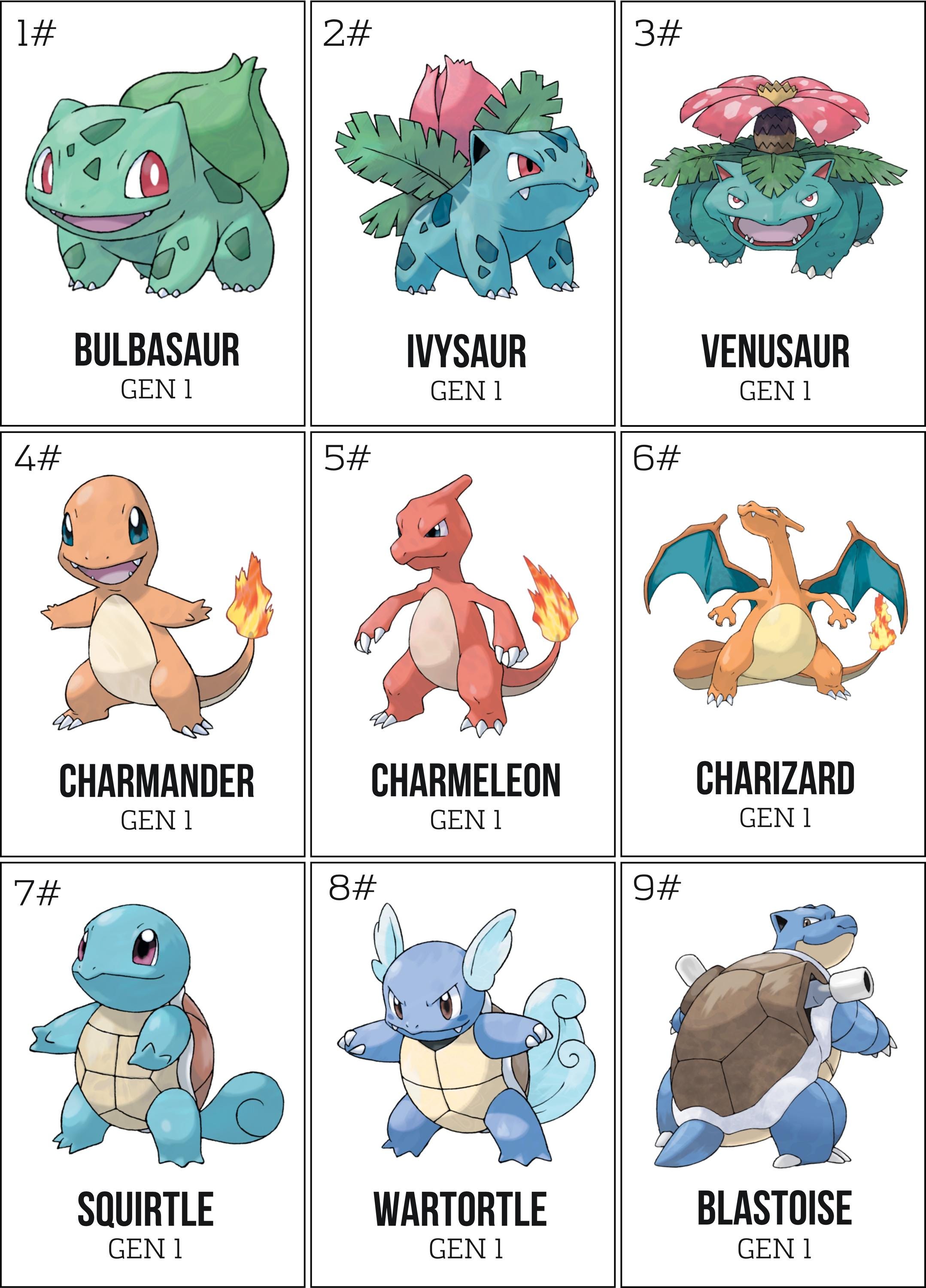 Pokémon National Pokédex 1-1025: Printable Binder Pages & Checklist ...
